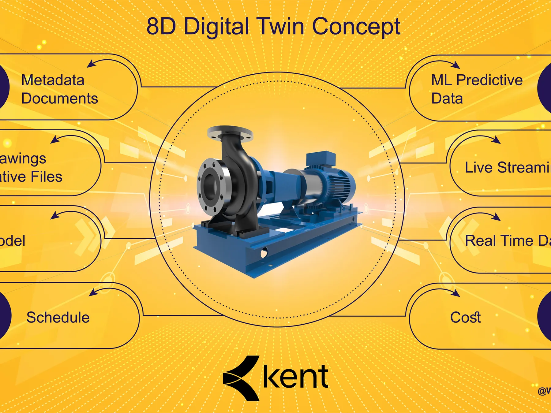8 D Digital Twin Slide V5 01