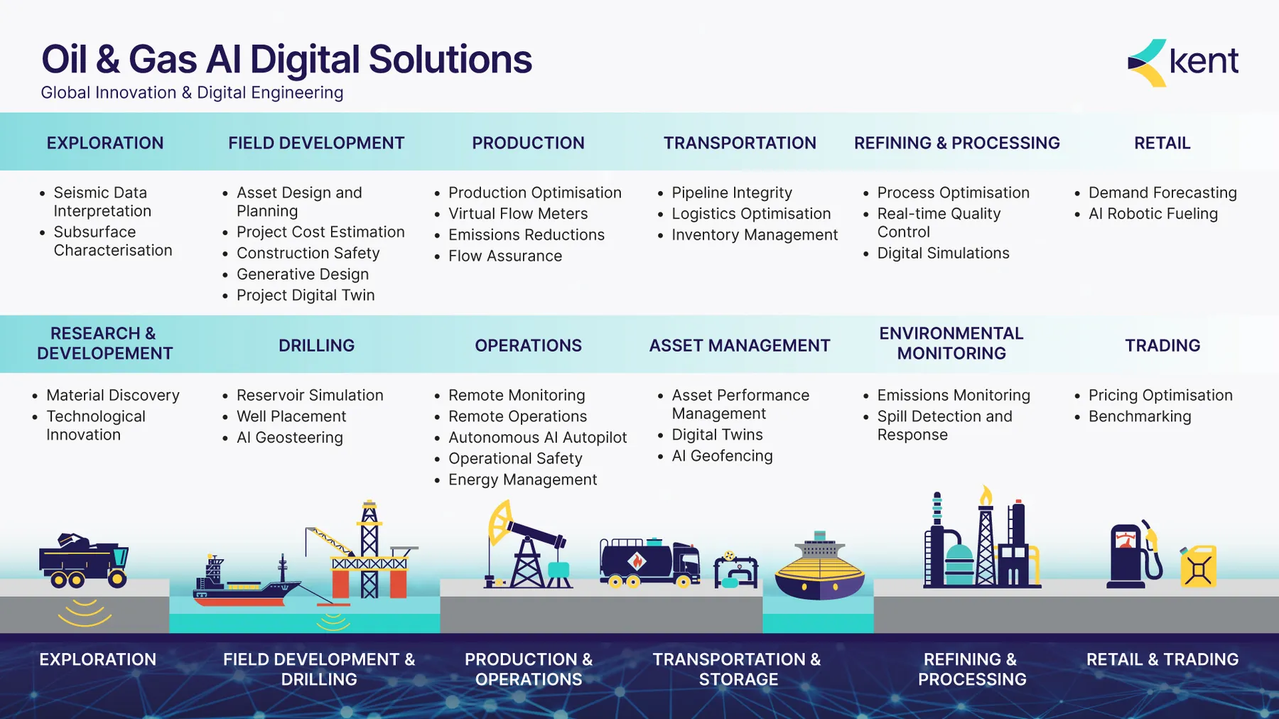 Oil Gas AI Digital Solutions
