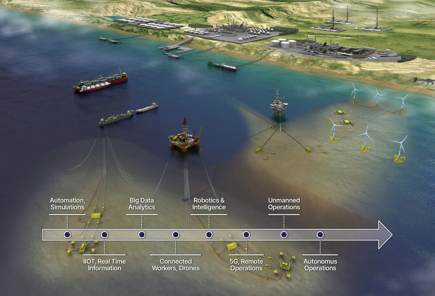 Digital Asset Roadmap